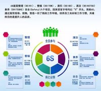 启动6S，贯彻标准化